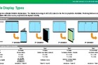 IHS Markit：供应链是制作折叠式AMOLED显示器主要挑战