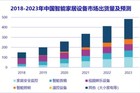 2018年中国智能家居市场累计出货近1.5亿台，同比增长36.7%