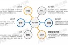 <b>奥维云网：2019年Q1中国智能音箱市场总结报告</b>