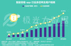 2019智能音箱行业报告：前三是阿里、小米和百度