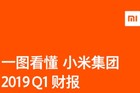 小米辟谣官微信息！小米第一季度营收达438亿元人民币