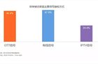 深度解析2019年OTT广告行业的兴衰进程