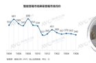 <b>2019智能音箱半年报：销量达1556万，同比增长233%</b>