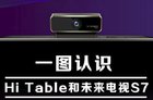 海信Hi Table是什么？一文读懂海信未来电视