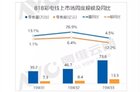 AVC：从818/双11看中国彩电市场如何演变