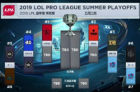 <b>LPL夏季赛积分榜更新  2019LPL总决赛哪里可以看</b>