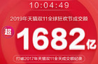 2019天猫双11交易额打破2017年全天记录 用时10时4分49秒