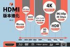 HDMI2.1有什么用？一文看懂HDMI 2.1有哪些新特性