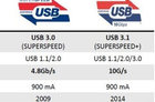 usb3.1和3.0的接口一样吗