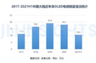 进入5000元以内的OLED电视可以撑起电视销量吗?