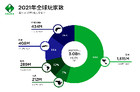 中国大屏云游戏峰会将于9月10日开幕，邀您共同见证游戏大变革