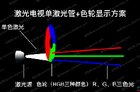 科普：LED光源更适合作为家用智能投影