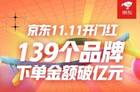 京东公布2021双十一开门红数据 139个品牌破亿