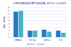 Q1中国可穿戴设备市场出货量2584万台，同比下降7.5%