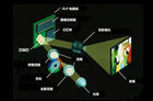 dmd芯片尺寸与分辨率