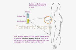 苹果新健康专利：可用iPhone、Apple Watch检测呼吸情况