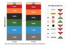 2023Q3国内手机市场报告:荣耀重返出货量第一