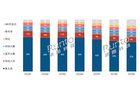 2023年耳机/耳麦销量上涨9% OWS开放式耳机增长114%