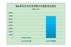 广电集团公布2024年预算 将启动国家文化大数据体系建设