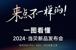 一图看懂2024当贝新品发布会