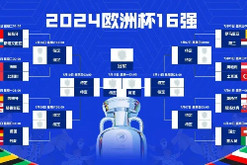 2024欧洲杯淘汰赛什么时间开始？