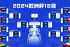 2024欧洲杯淘汰赛什么时间开始？2024欧洲杯16强对阵表