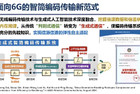 我国发布国际首个6G外场试验网突破性成果