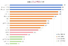 什么投影仪白天都很清晰？最清晰的投影仪排名