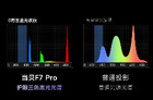 护眼三色激光和纯三色哪个好?护眼三色激光和三色激光的区别