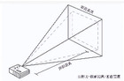 投影仪离墙多远安装合适？投影仪一般离墙多少米？