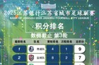 苏超联赛为啥火了?一文看懂苏超联赛2025赛制+赛程安排+积分榜排名