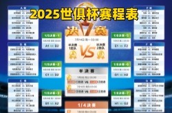 2025国际足联俱乐部世界杯直播在哪看?完整赛程表+直播观看指南
