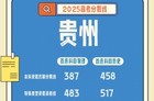 2025贵州高考志愿填报服务平台志愿填报入口+志愿填报ai助手推荐