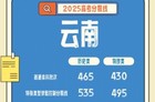 云南高考志愿填报时间和截止时间+云南志愿填报入口与流程图解
