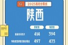 2025陕西高考分数线是多少?陕西高考志愿填报时间与截止时间
