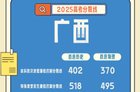 2025广西高考志愿填报指南(时间安排+系统入口+流程与操作手册)