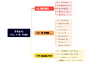 iMini AI重磅接入通义Wan 2.2、即梦Seedream 4.0让外国人，也能体验中国先进的AI！