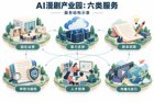 西部国际AI漫剧产业园在成都揭牌，设六类服务中心