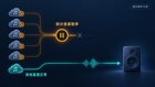 Sonos暂停网易云、QQ音乐等音源，官方称正进行安全更新